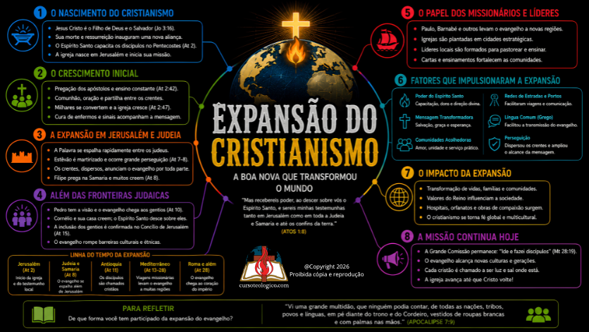 EXPANSÃO DO CRISTIANISMO - FUNDO PRETO - PDF