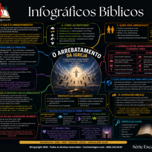 O Arrebatamento da Igreja – Infográfico Bíblico em PDF