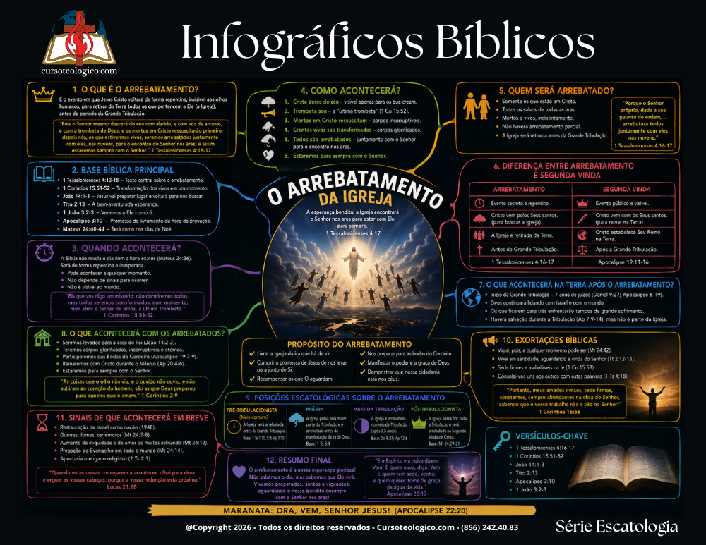 O Arrebatamento da Igreja – Infográfico Bíblico em PDF